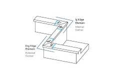 Internal and external corner parts